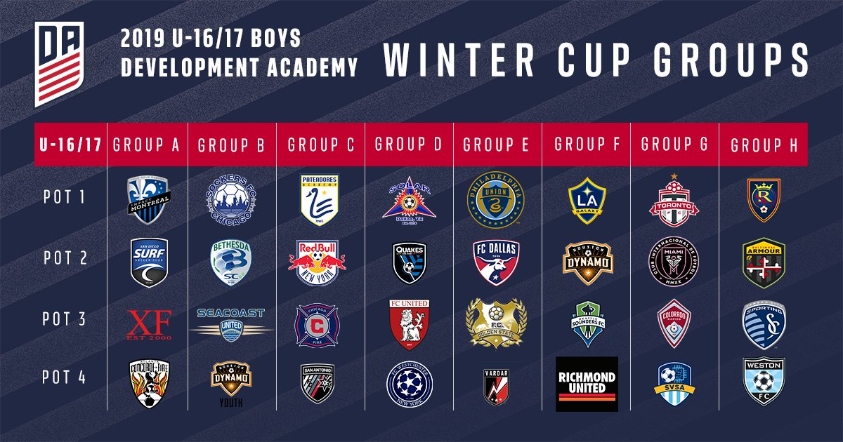 Richmond United U17s Qualify for Winter Cup